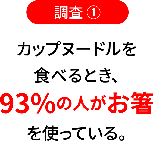 調査1 カップヌードルを食べるとき、93%の人がお箸を使っている。